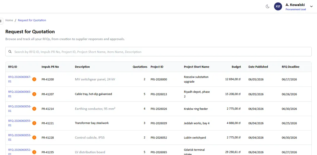 The procurement platform's request for quotation register