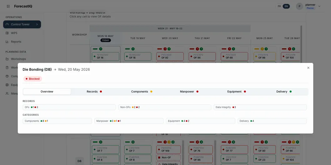 A planning cell opened to show which component, machine or staffing check failed